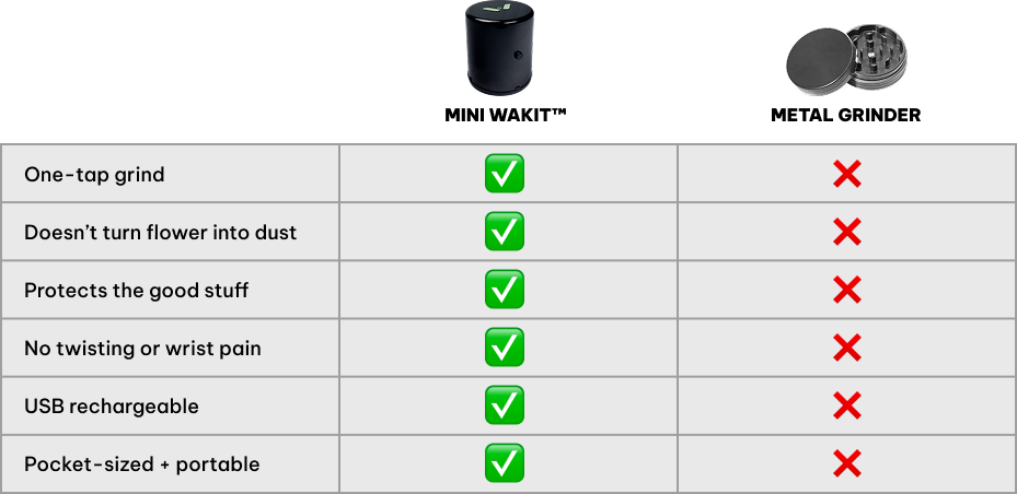 Wakit Grinder